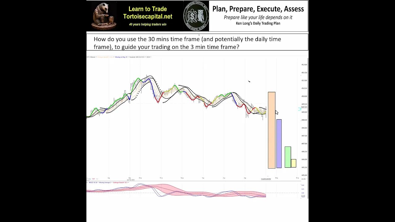 2023, Ken Long Daily Trading Plan from Tortoisecapital.net