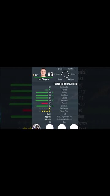 FIFA 23 - PLAYER’S ATTRIBUTES — TER STEGEN — BARCELONA