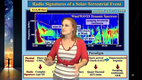 Q&A Live Mini Course (F2): Scream Heard Round the World— Solar Flares & Radio Bursts Continued