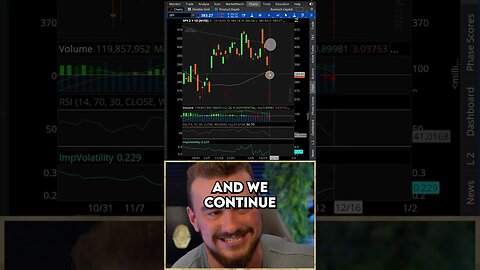 Your Weekly Market Prep in 60 Seconds (Bullish vs. Bearish)