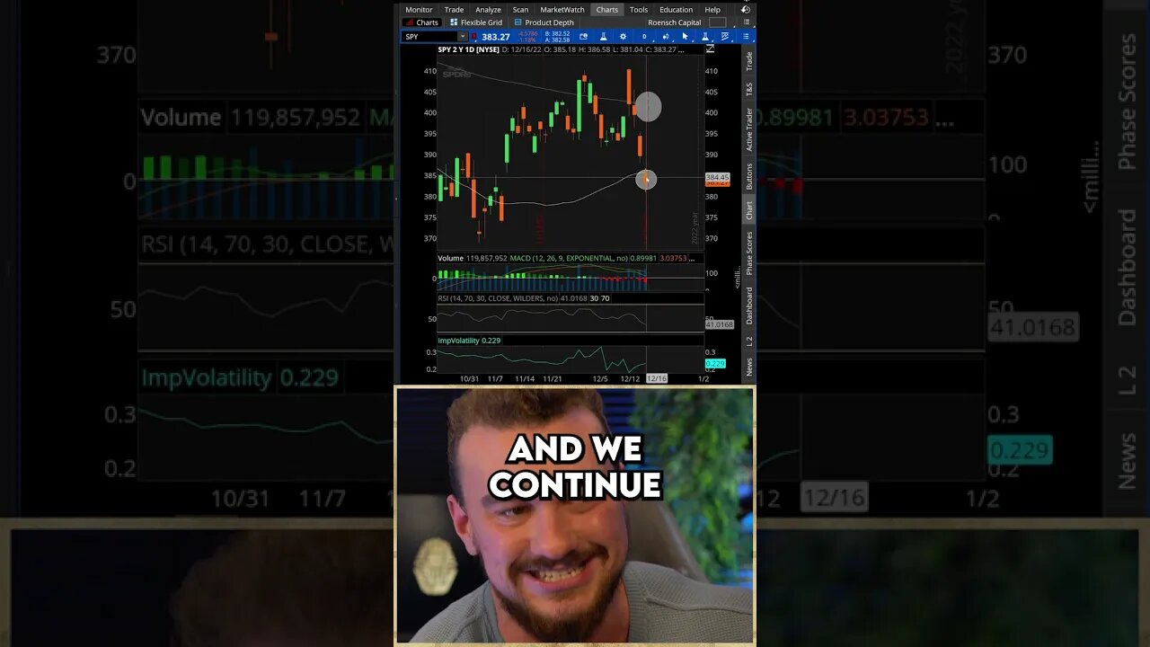 Your Weekly Market Prep in 60 Seconds (Bullish vs. Bearish)