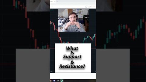 Support & Resistance Simplified in Day Trading! #daytradingtips #stocks #stockmarket