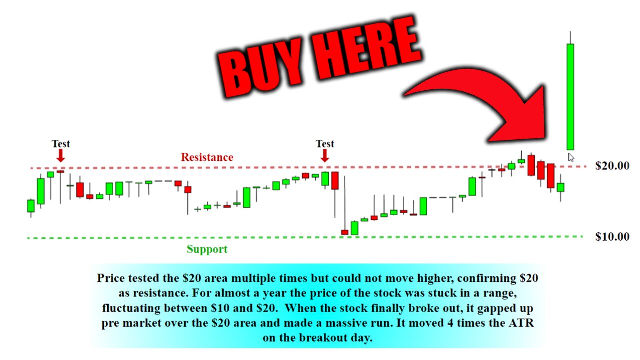 Destroy The Stock Market Trading Gaps!!