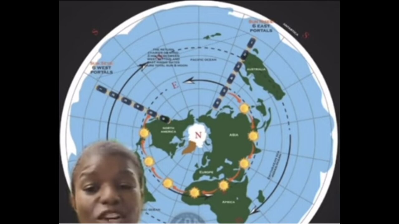 "The Sun Goes Around, The Earth is Fixed!"