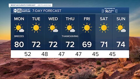 FORECAST: Cooler temps on the way!
