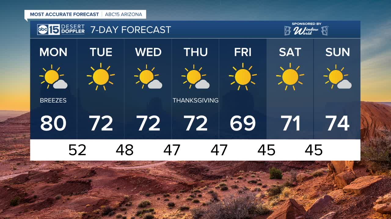 FORECAST: Cooler temps on the way!