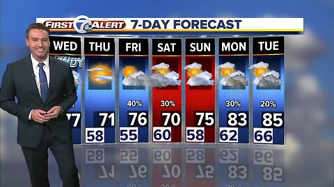 FORECAST: Wednesday Noon