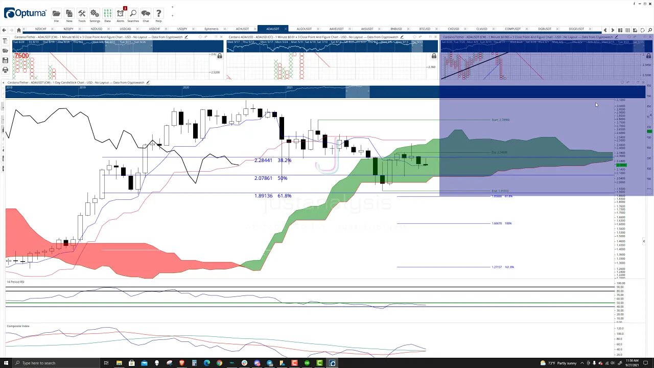 Cardano (ADA) Cryptocurrency Price Prediction, Forecast, and Technical Analysis - Sept 27th, 2021