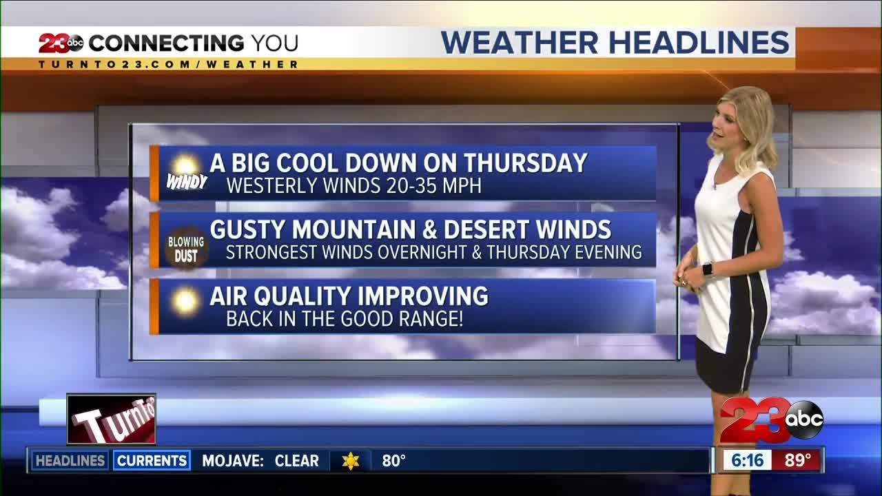 Blustery winds drop temperatures to the 80s on Thursday