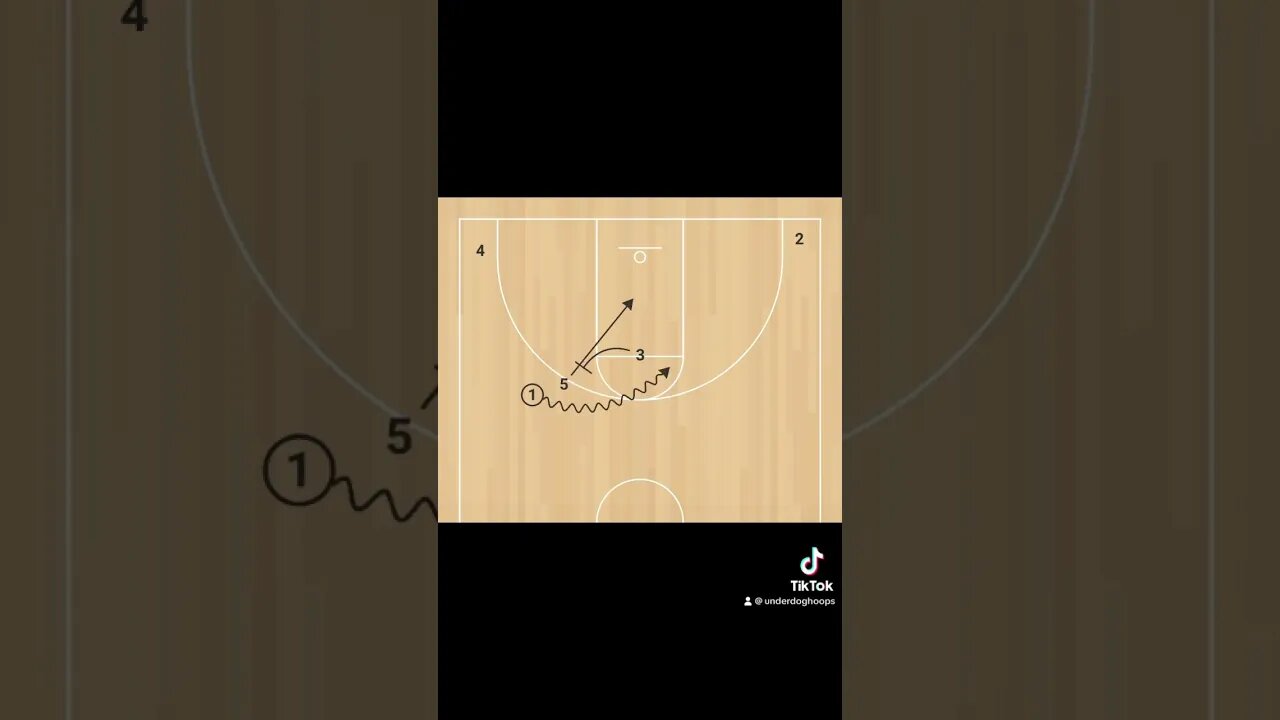 If you need a quick bucket against a man defense here’s a play for you