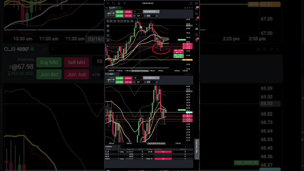 Fade Trade - 3k - Look for Correlation