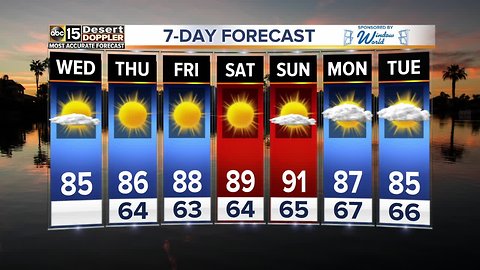 The Valley's 7-day forecast