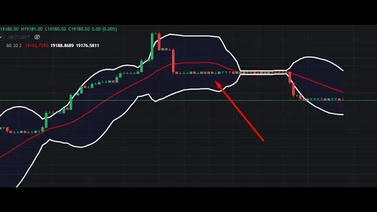 🔴 Live Crypto Trading & News on Bitcoin, XRP Ripple, Algorand & HBAR