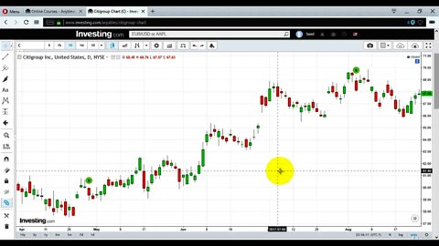 How to Identify Bullish Harami Candlesticks in Trading