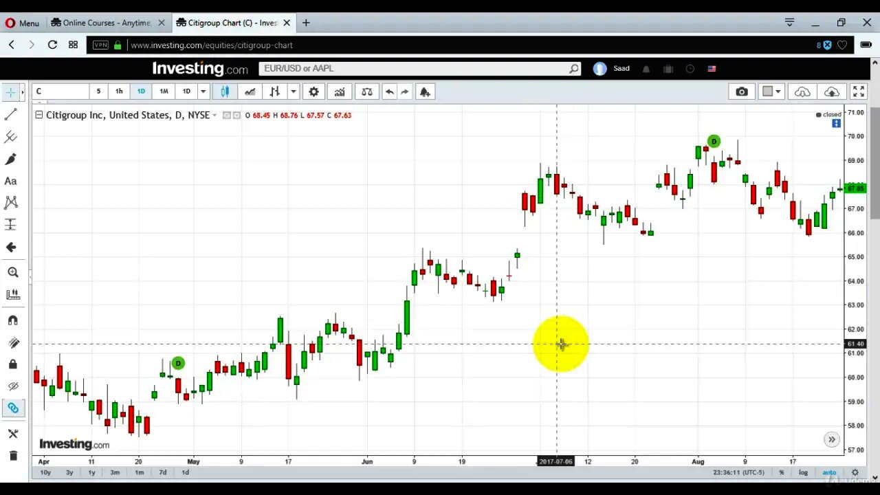 How to Identify Bullish Harami Candlesticks in Trading