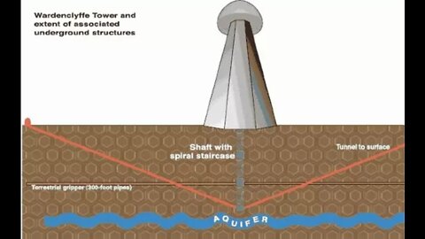 Possibly How Tartaria was Built and Powered