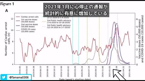 コロワク接種後の心停止の急増は、データを見れば火を見るより明らか