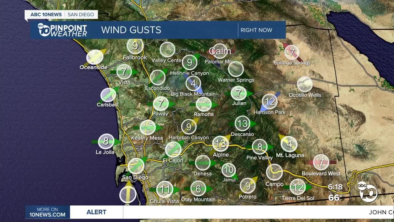 ABC 10News PinPoint Weather With Meteorologist Angelica Campos