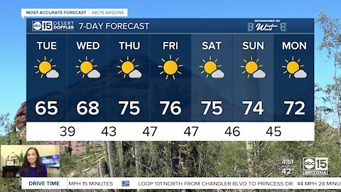 Comfortable temperatures in the days ahead