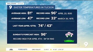 Record heat possible for Easter