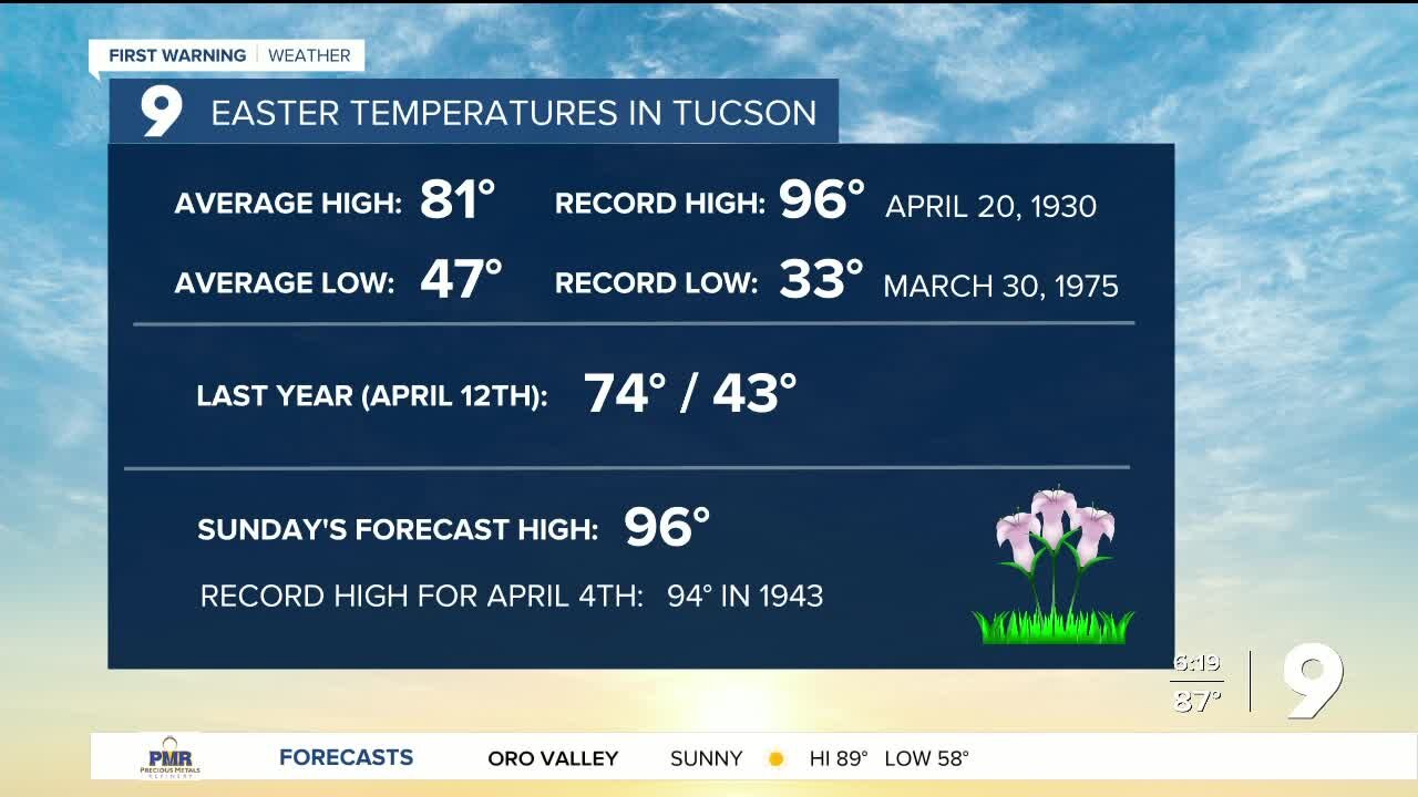 Record heat possible for Easter