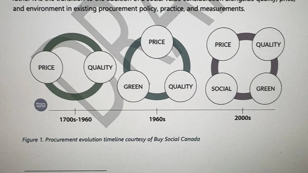 Economic SPC votes against motion to file procurement recommendations - March 16, 2022 - Naveen Day