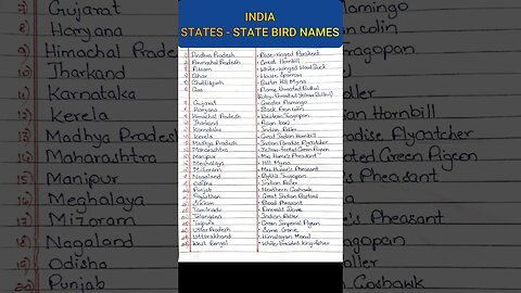 India - States and State bird names #knowledge #shorts #statebirdnames #india #shortsvideo