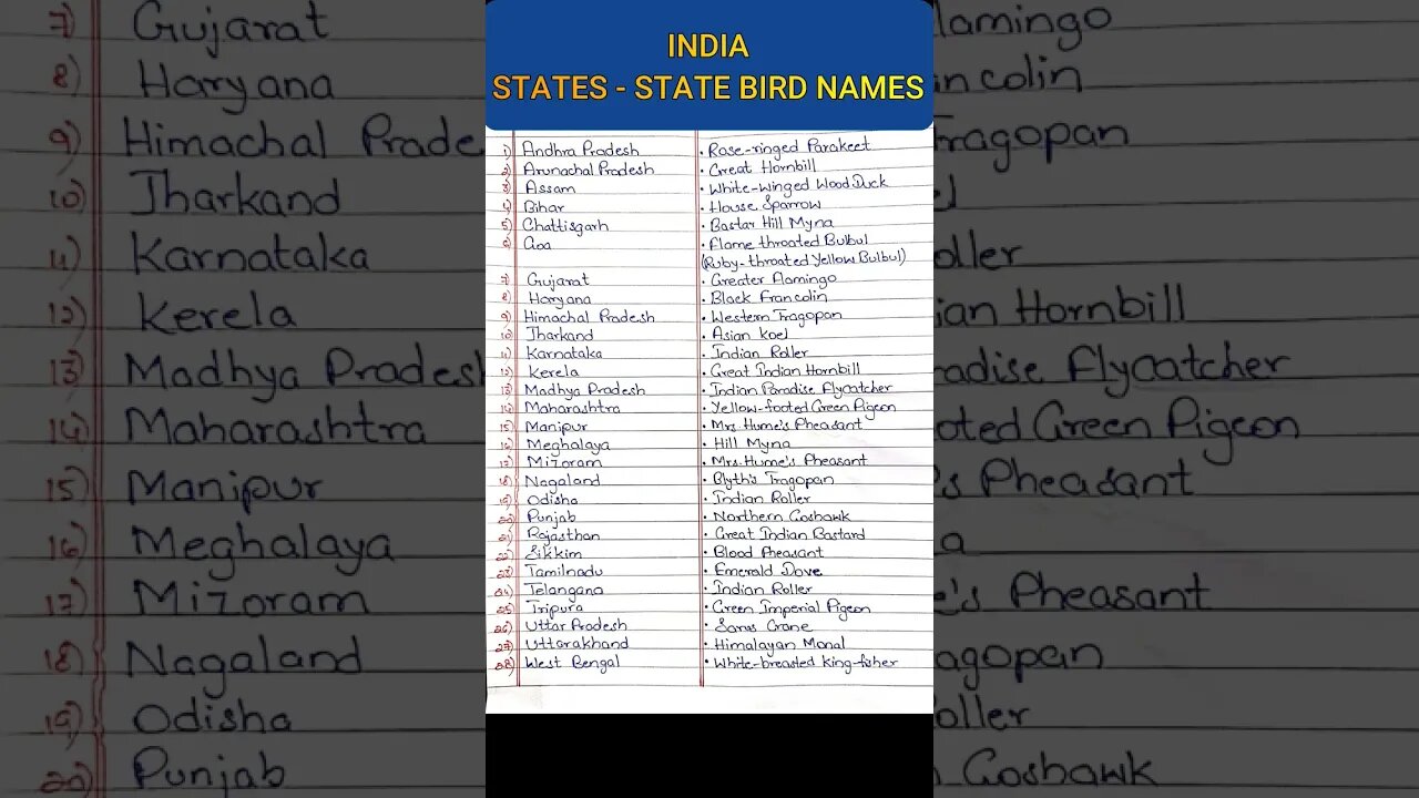 India - States and State bird names #knowledge #shorts #statebirdnames #india #shortsvideo
