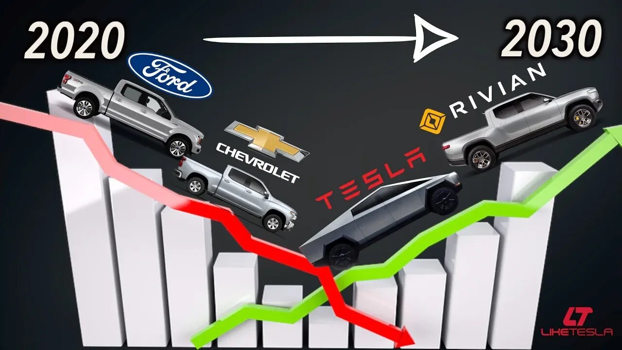 Tesla Cybertruck vs Competitors