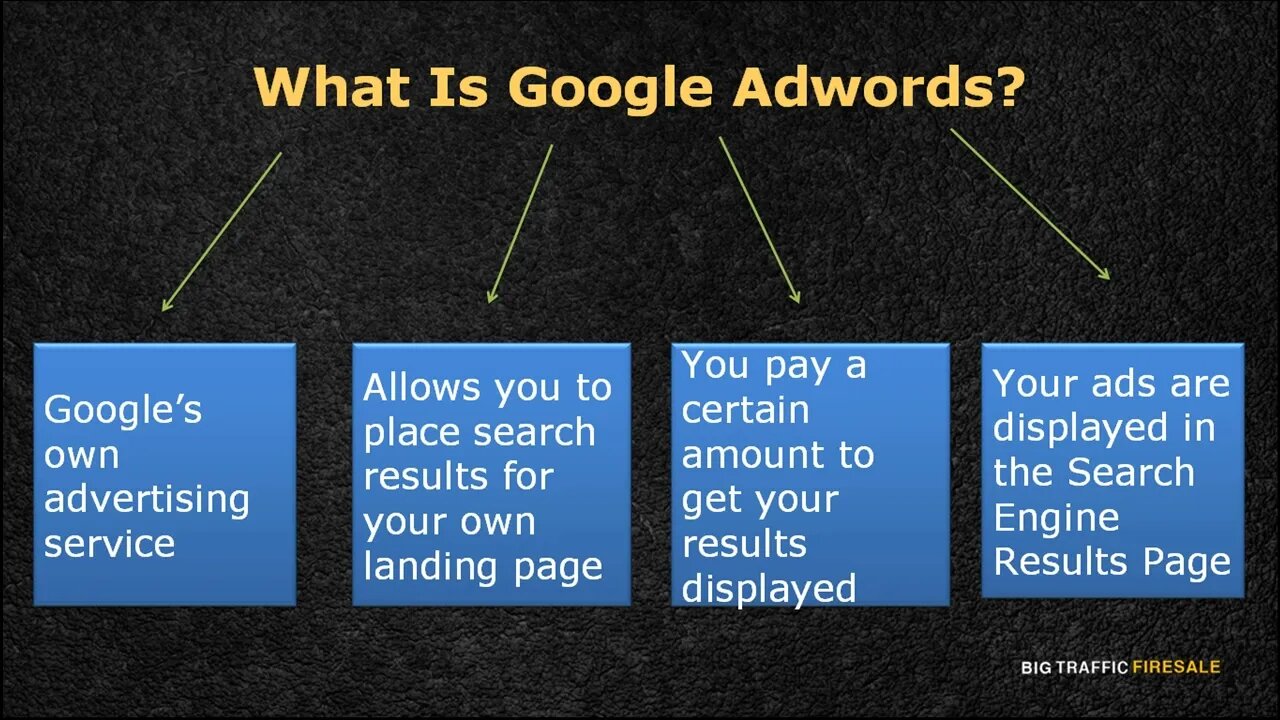 Biggest Traffic secret Related to Google AdWords #google #youtube #youtuber @YouTube Creators