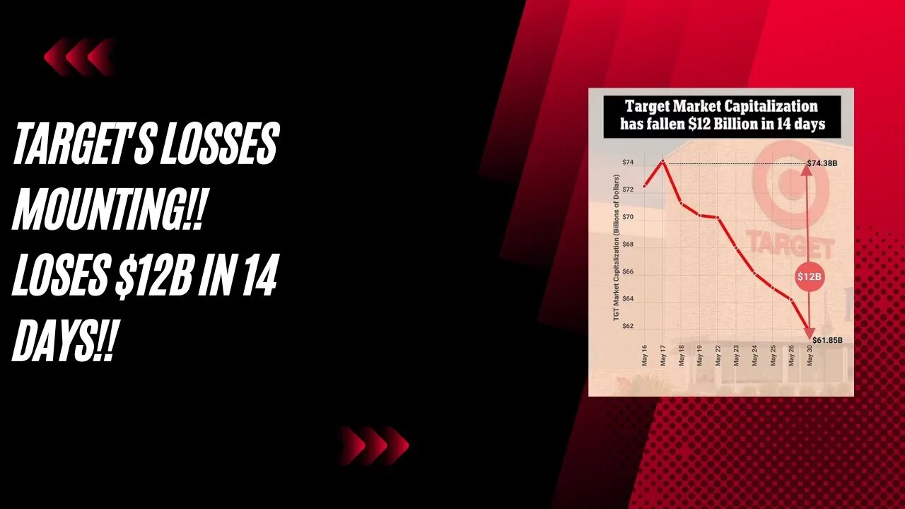 Title: Target's $12B Loss in 14 Days: The Retail Giant's Longest Losing Streak in Five Years!!!