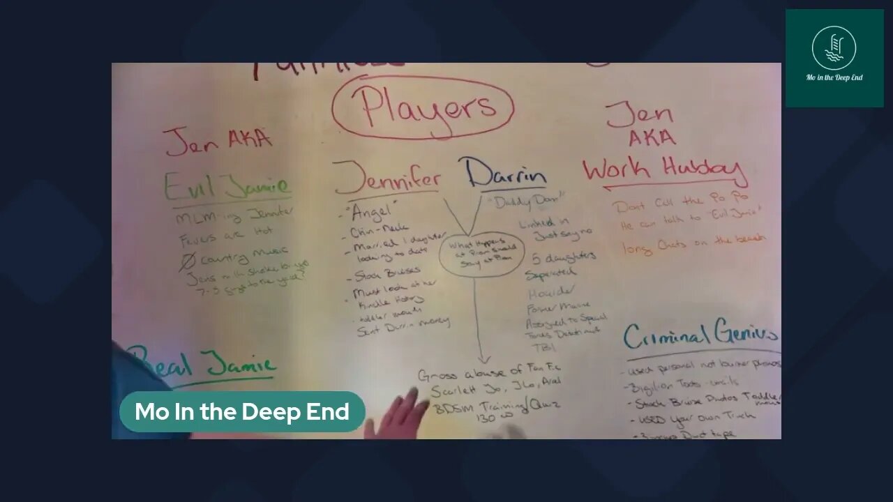 Murder board Darrin Reuben Lopez Case