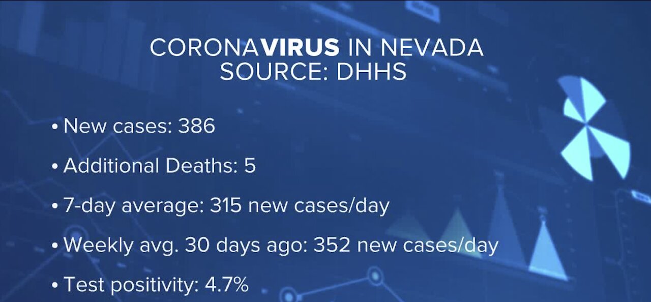 Another spike in COVID-19 cases in NV