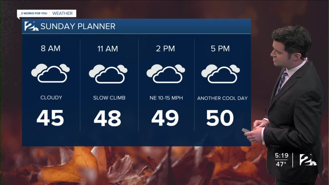 Saturday 5pm Weathercast