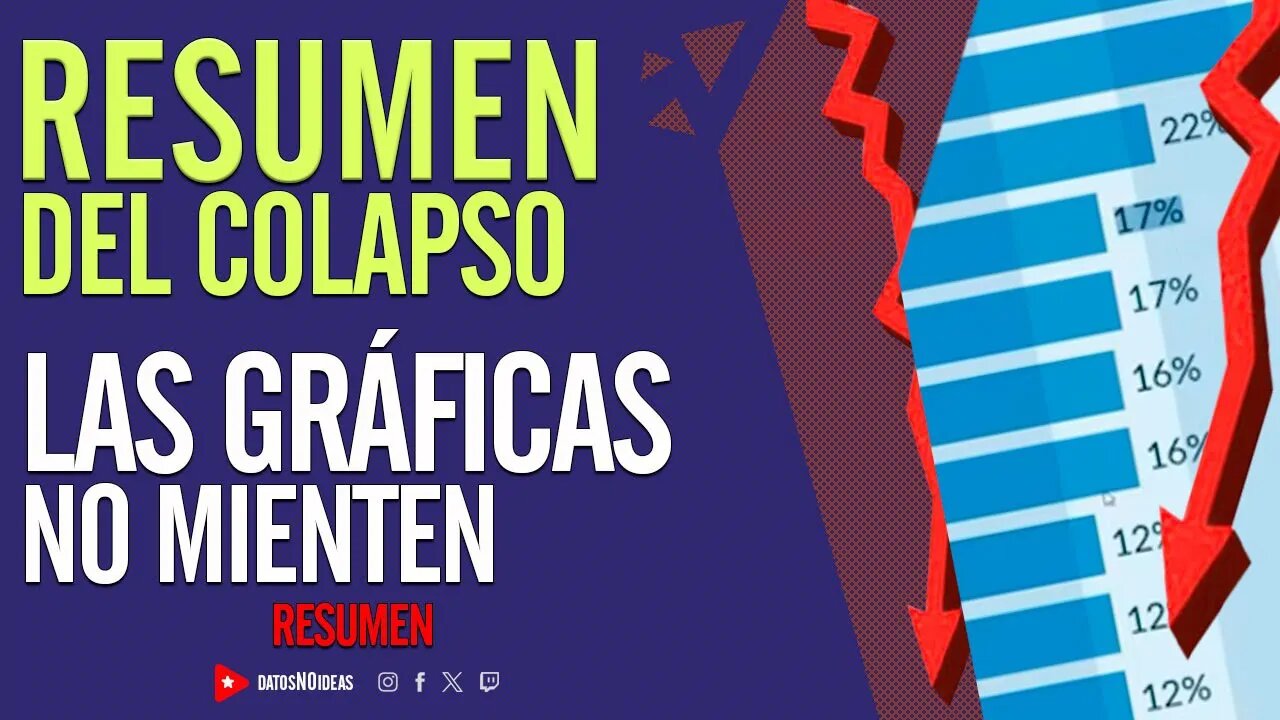 💢 Resumen del colapso en Cuba. Las gráficas no mienten 💢