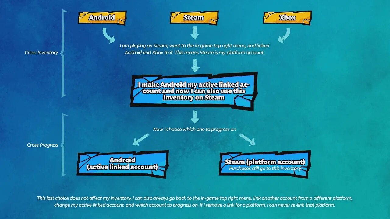 How to set up account linking in Brawlhalla | Cross progression Release Date