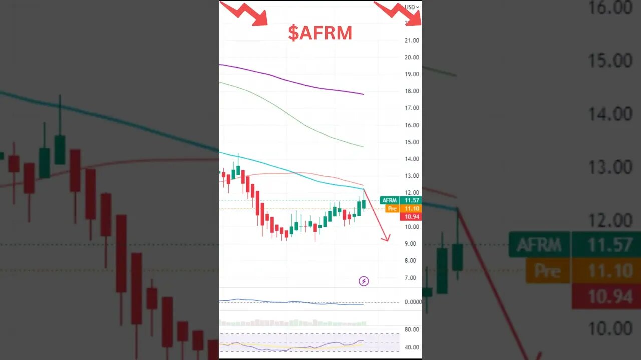 Stocks To Watch Today SOUN, AFRM, PDD #shorts #stockmarket #stocks