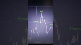 Shoulder Head Shoulder Bearish signal!!!