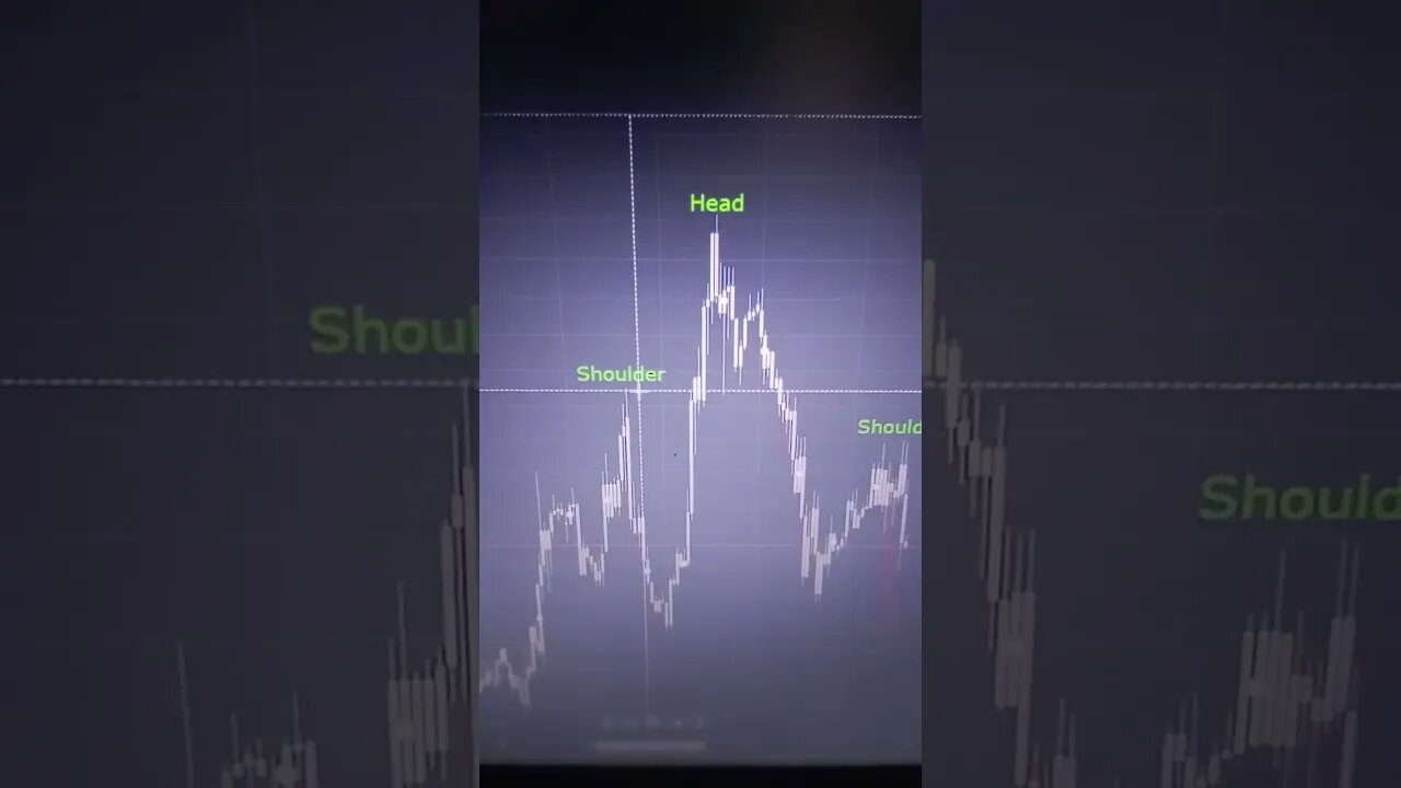 Shoulder Head Shoulder Bearish signal!!!