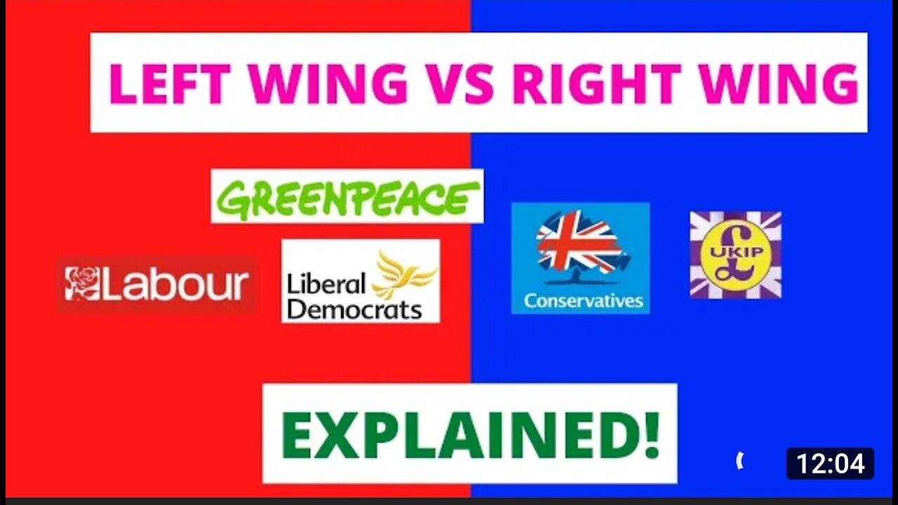 Left Wing, Centre and Right Wing Explained | Conservatives, Labour & Liberal Democrats Summarised