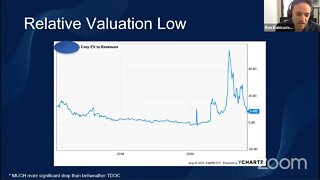 Update on VIP Pick Dario Health (DRIO) After Major Contract Win