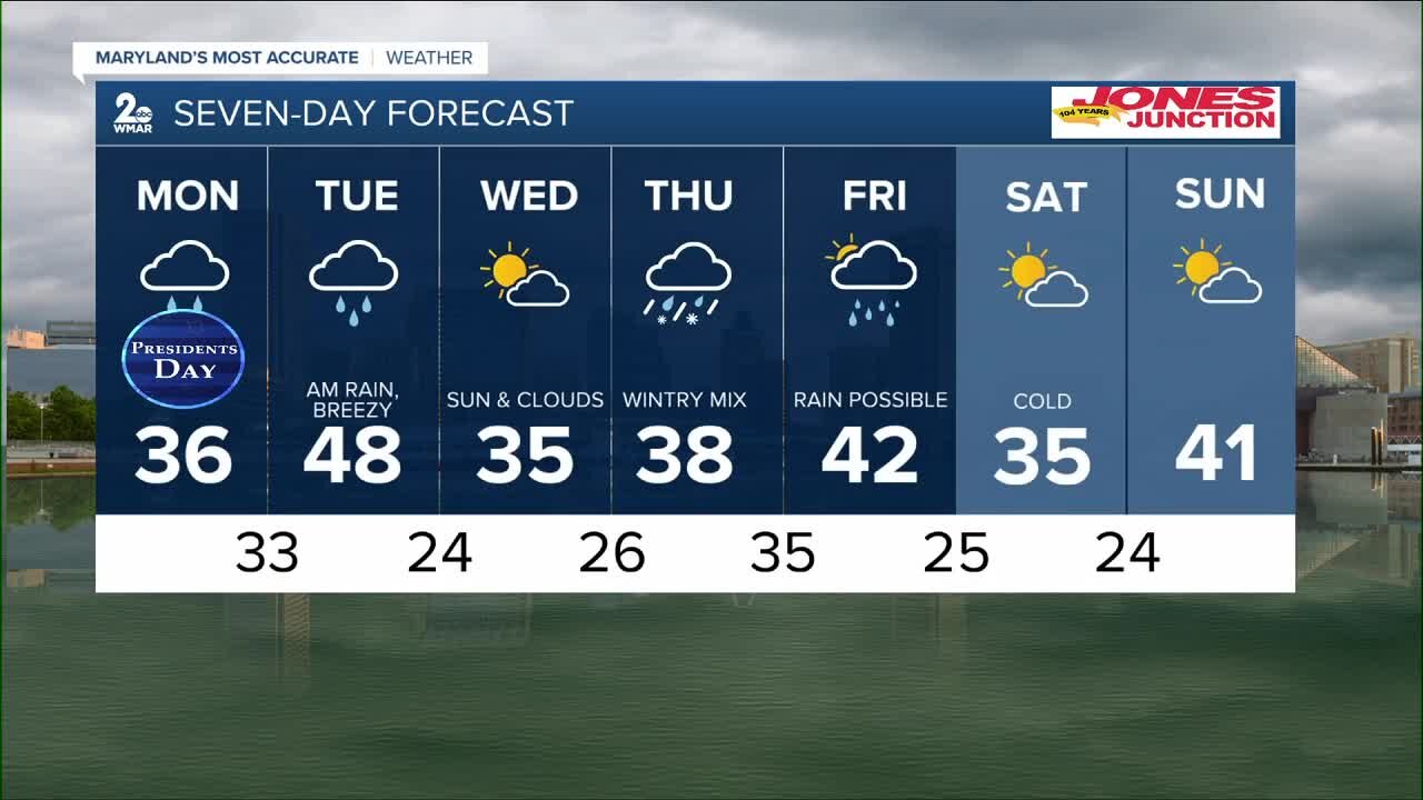 Weather Update @6:19a