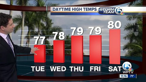South Florida Tuesday afternoon forecast (2/5/19)