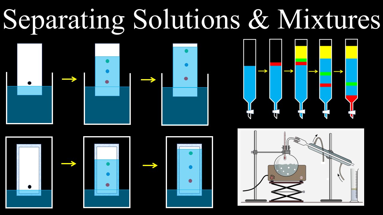 Chromatography, Distillation, Separating Solutions and Mixtures - Chemistry