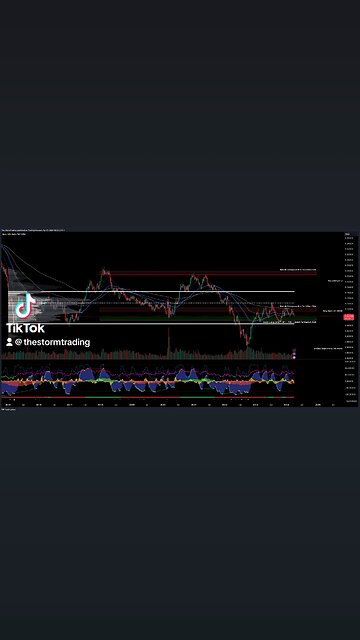 $EUR | USD - Trade Setups Update ● EUR/USD nears the point of control (POC) with rising momentum