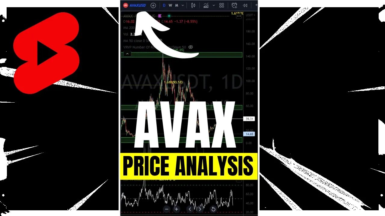 4 Reasons to Buy AVALANCHE [AVAX]