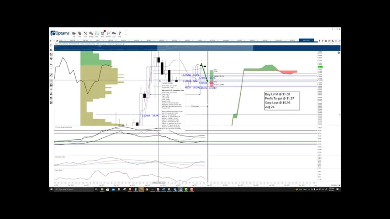 Polygon (MATIC) Cryptocurrency Price Prediction, Forecast, and Technical Analysis - Sept 2nd, 2021