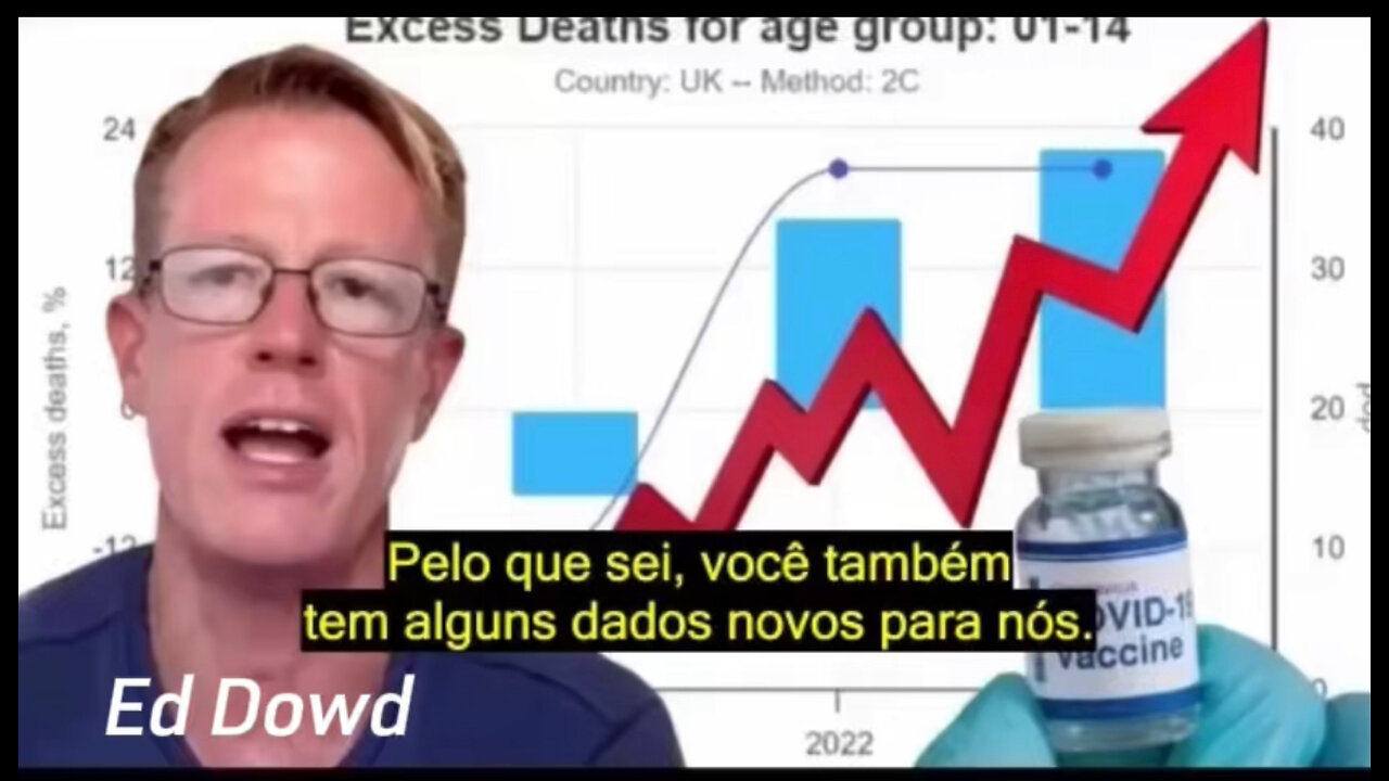 Pesquisador mostra o motivo que as vacinas podem ser a causa do excesso de mortes em crianças