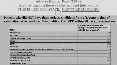 New York Medical Data Indicates That Over 700 000 May Have Died Due To Vaccine Injuries | 28.09.2021