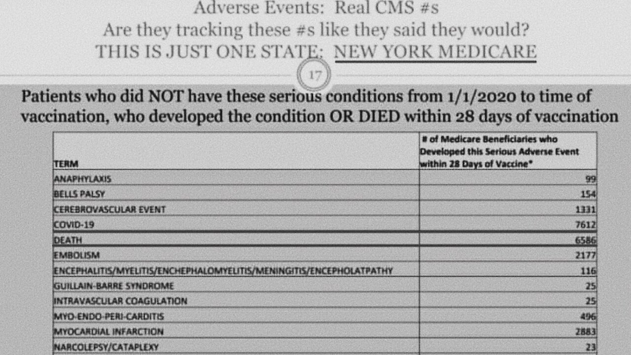 New York Medical Data Indicates That Over 700 000 May Have Died Due To Vaccine Injuries | 28.09.2021